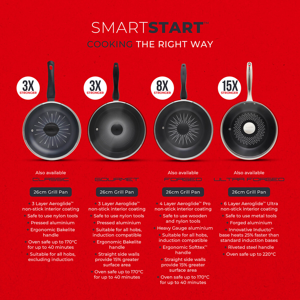 28cm Smart Start Forged Multi-Pan black, TOWER