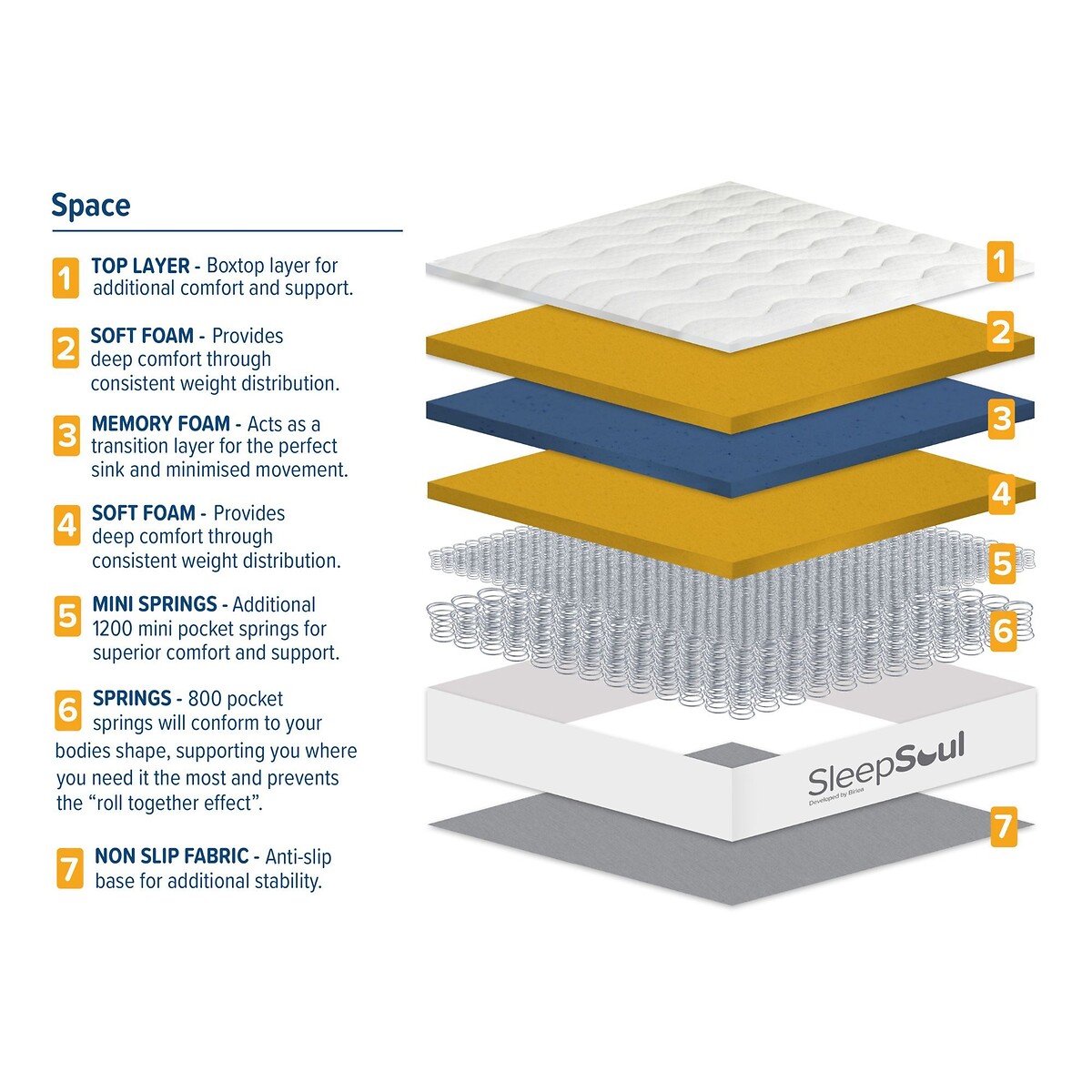 SleepSoul Space 2000 Pocket Mattress white, SLEEPSOUL