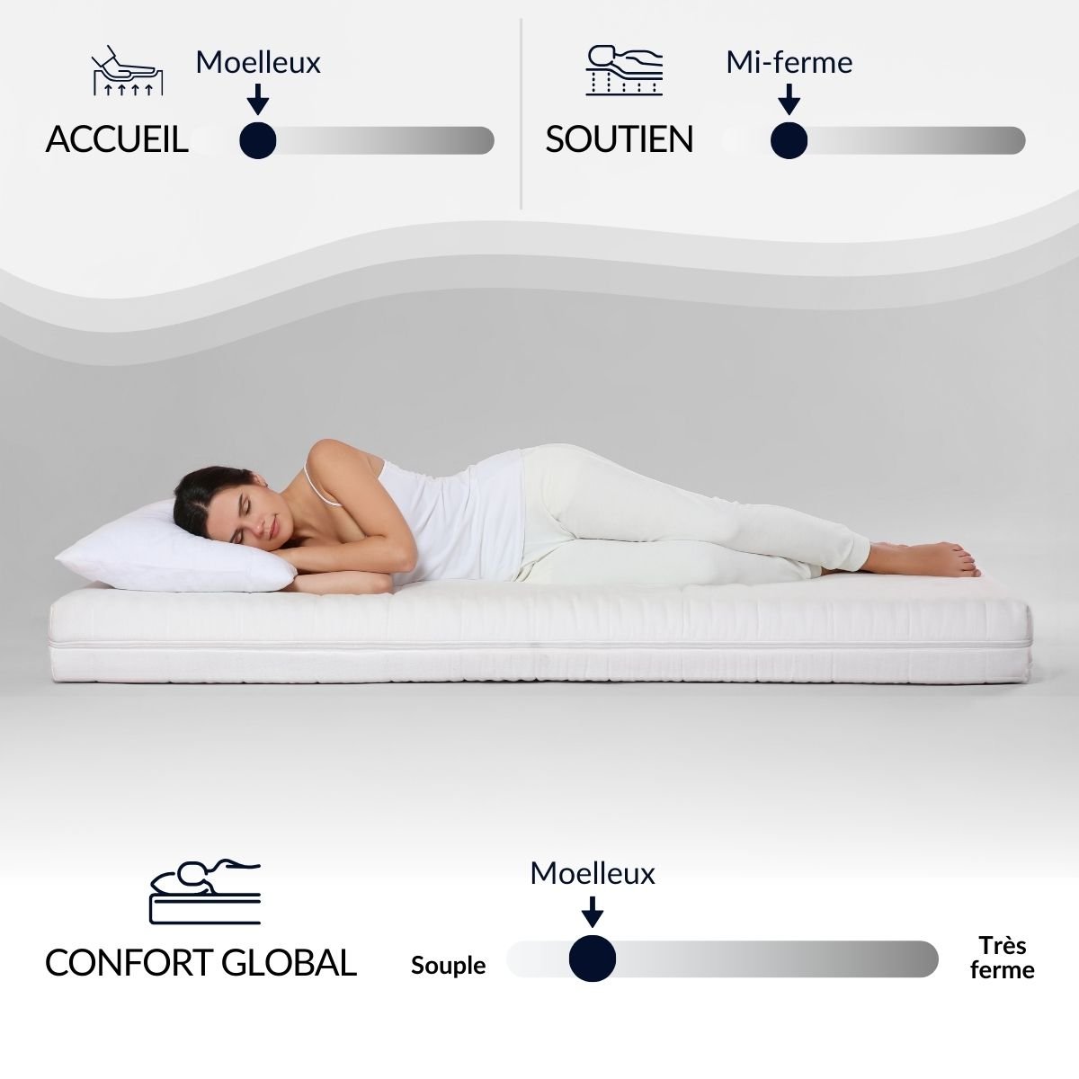 Matelas Mémoire de forme 29 cm CÉLESTIN 2.0 - 180x200 cm blanc, BELLECOUR