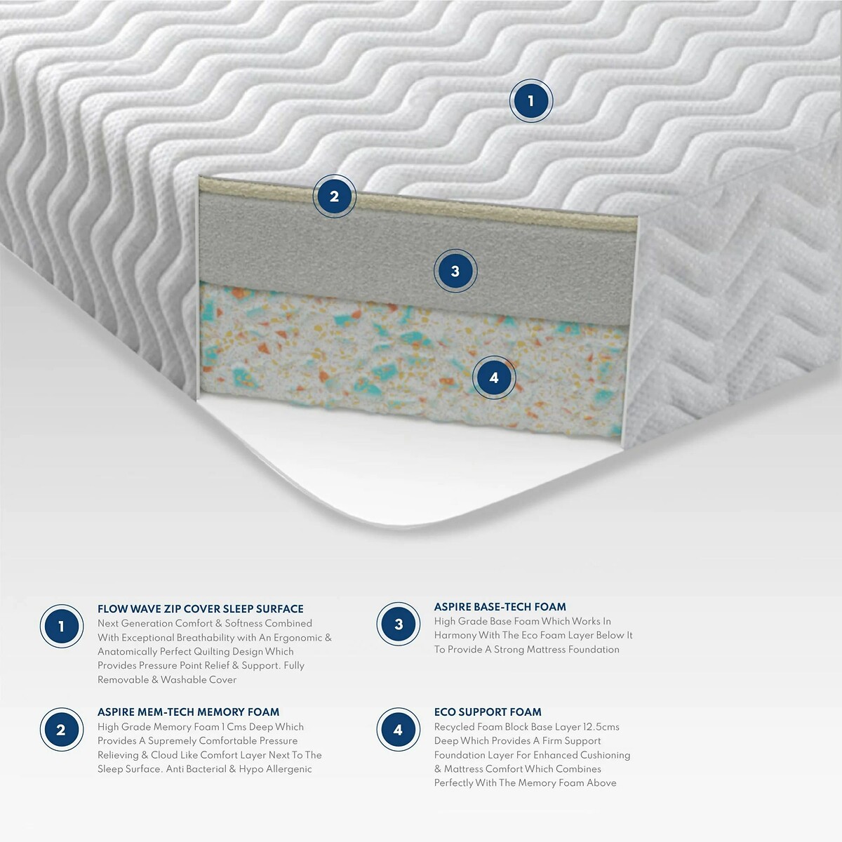 Otho Anti Allergy Kids Foam Mattress with OEKO-TEX Fabric white, ASPIRE