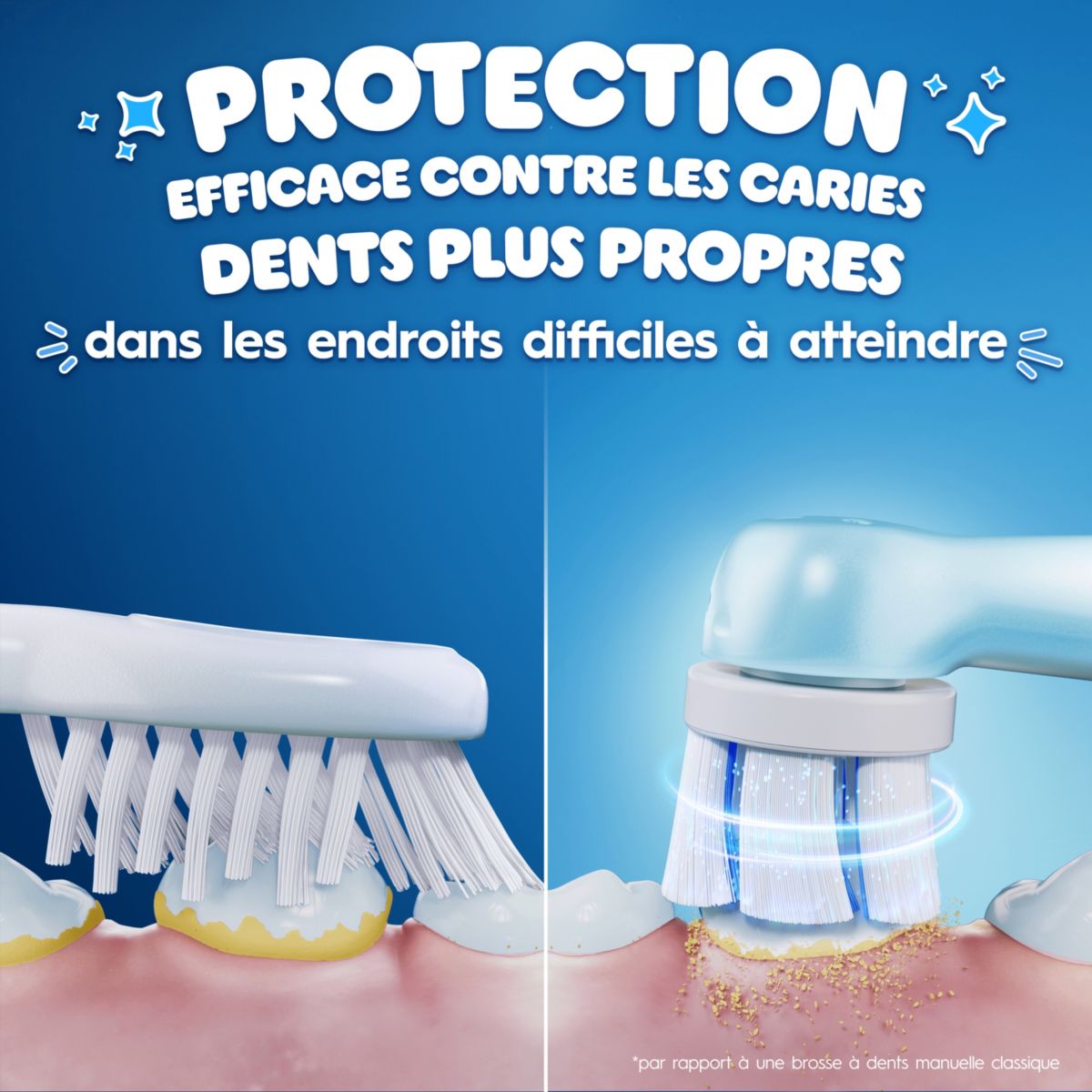 Brossette dentaire Gentle Care Stitch x3 couleur unique, ORAL B