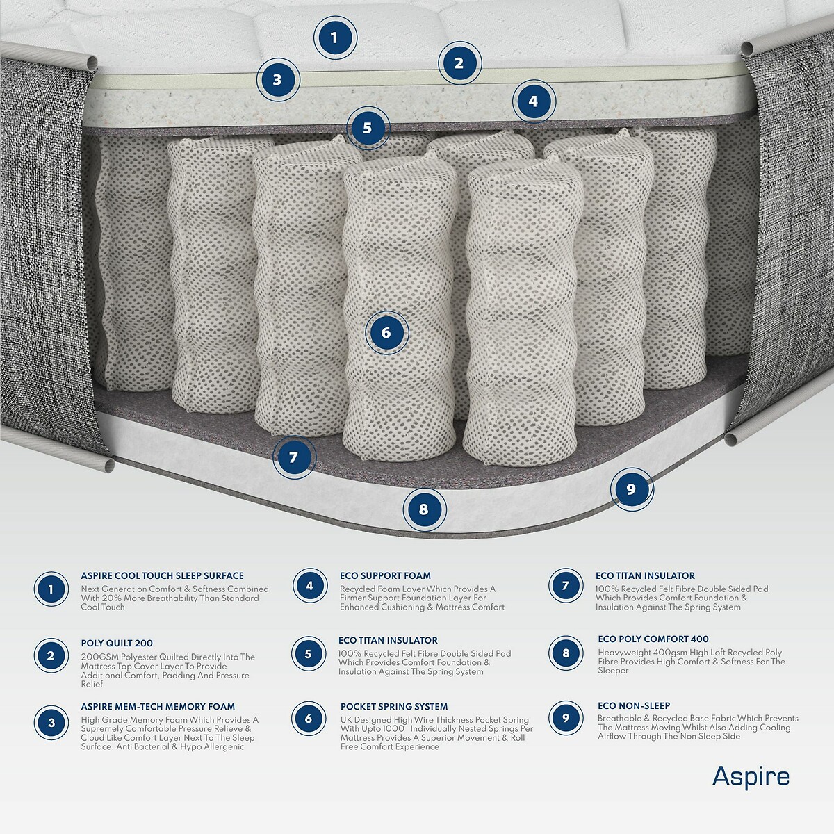 Total Support Pocket+ Memory Hybrid Mattress white, ASPIRE