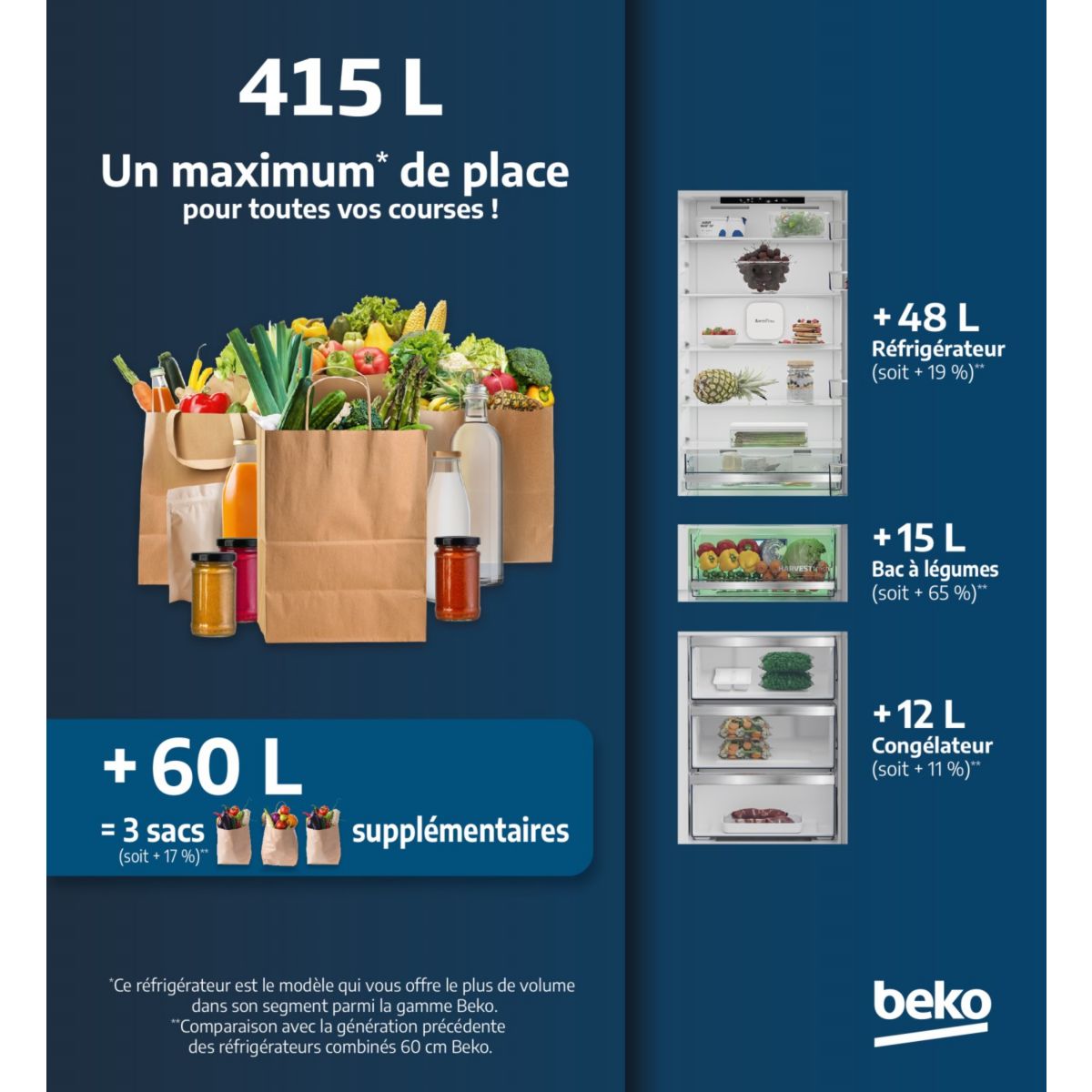 Réfrigérateur combiné B5RCNE416HXB couleur unique, BEKO