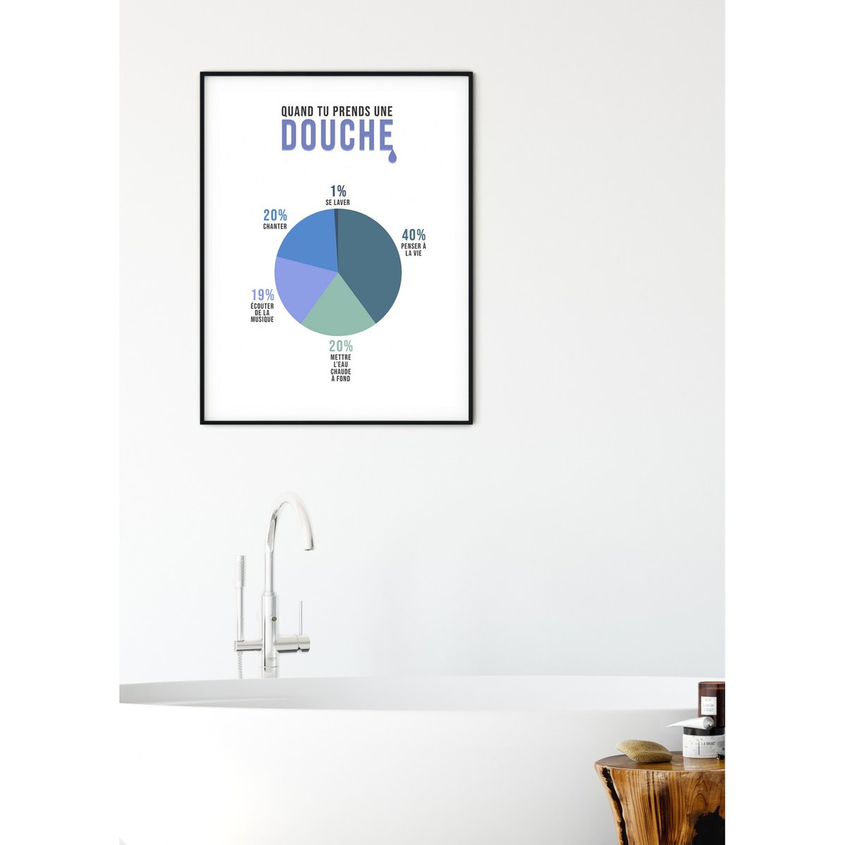 Affiche 'Quand tu prends une douche' blanc, L'AFFICHERIE