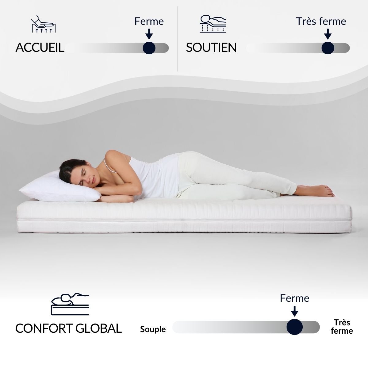 Matelas Mousse Suite Divine 140x200 cm Accueil Mousse Supersoft couleur unique, BELLECOUR