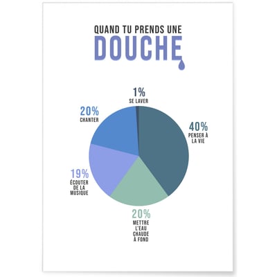 Affiche 'Quand tu prends une douche' L'AFFICHERIE