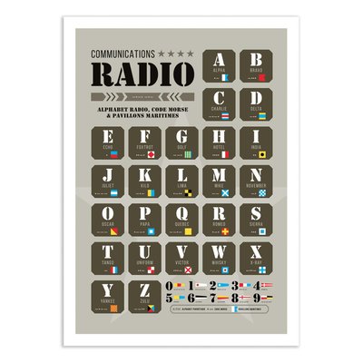 Affiche d’art 30 x 40 cm - Communications Radio - Frog Posters WALL EDITIONS