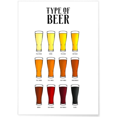 Poster Type de bières L'AFFICHERIE