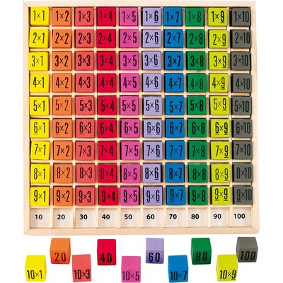 Table de multiplication ULYSSE