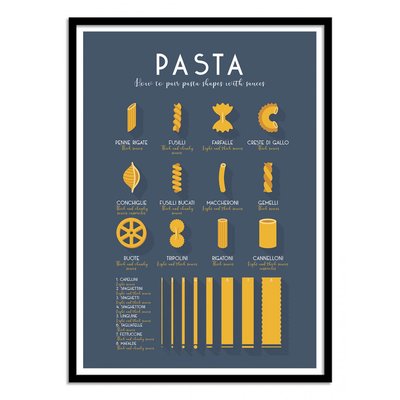 Affiche d’art et cadre noir 30 x 40 cm - Pasta shapes and sauce pairings - Frog Posters WALL EDITIONS