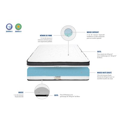 Ensemble Matelas Mémoire de forme + Protège matelas anti punaise TIVOLI BELLECOUR