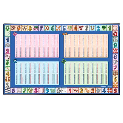 Sous main bureau table de multiplication - Protection bureau VIQUEL