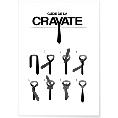 Poster Guide de la cravate L'AFFICHERIE