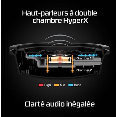 Casque gamer Cloud Alpha HYPER