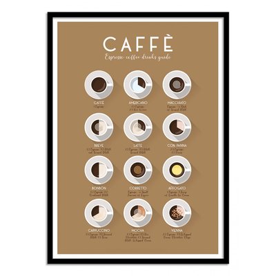 Affiche d’art 30 x 40 cm - Espresso Coffee Drinks - Frog Posters WALL EDITIONS