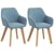 Bleu, Bois Clair