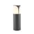 Anthracite, Blanc