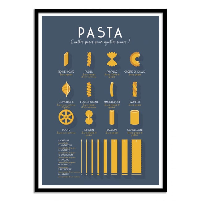 Affiche d'art - Guide des pates - Frog Posters - WALL EDITIONS