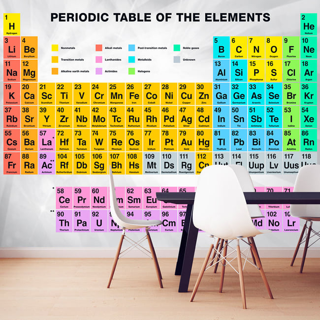 Papier peint intissé panoramique Textes Periodic Table of the Elements Couleur multicouleur <span itemprop=
