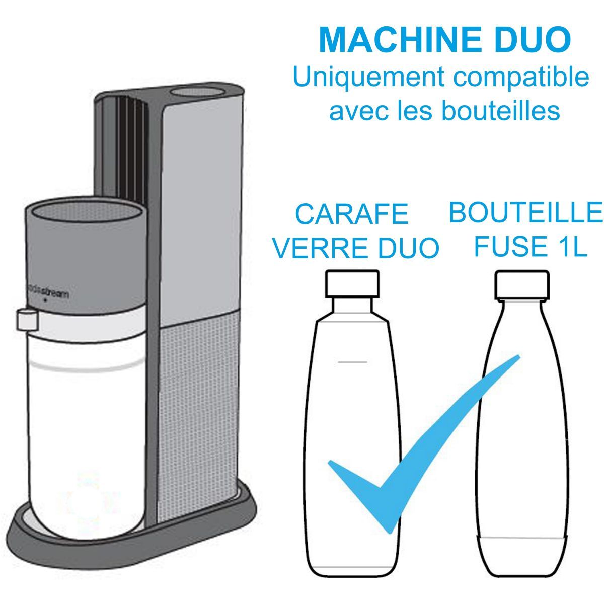 Machine à soda Sodastream DUO Blanche - avec 1 bouteille nomade 1L et 1  carafe en verre 1L