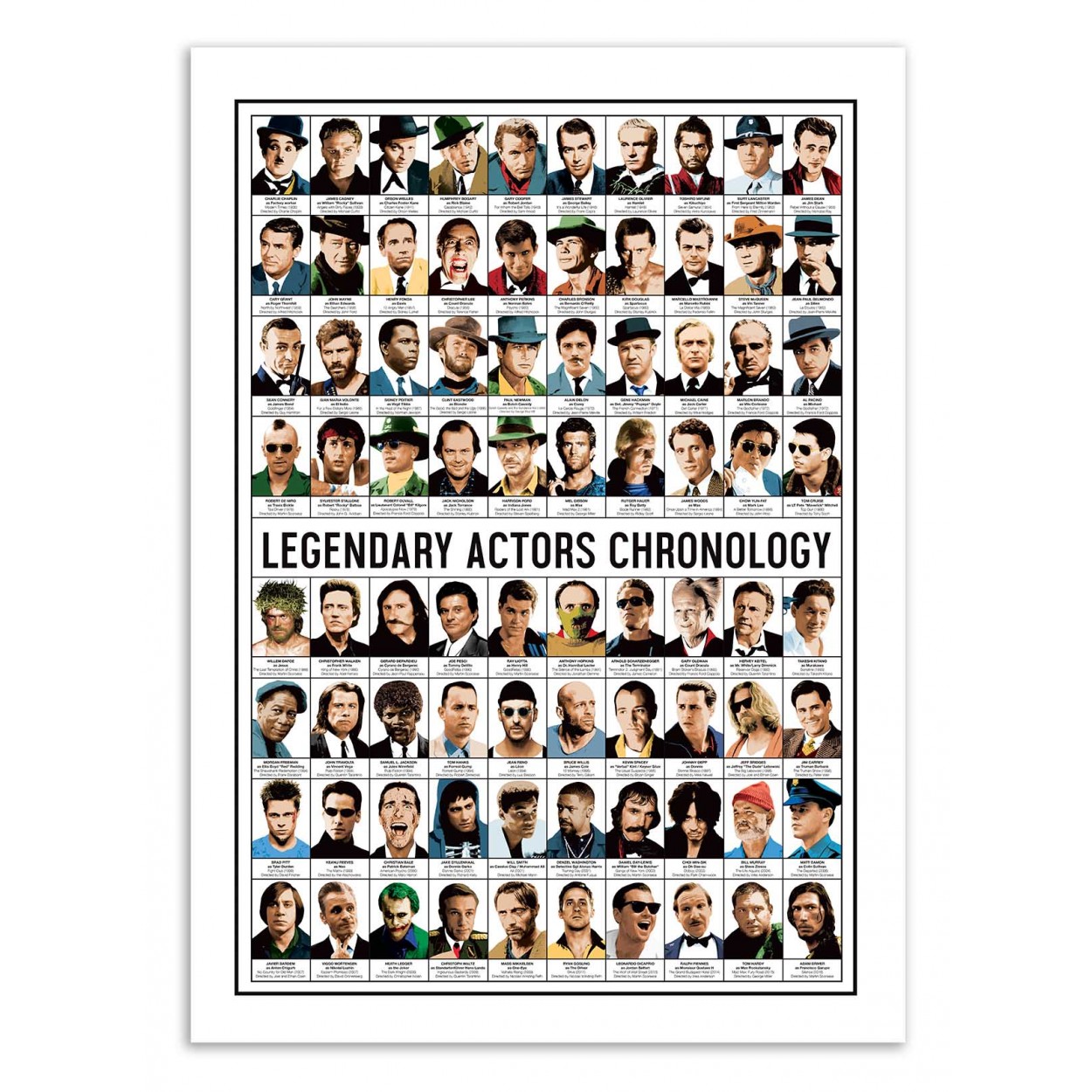 Affiche d'art - Legendary actors chronology - Olivier Bourdereau, WALL EDITIONS