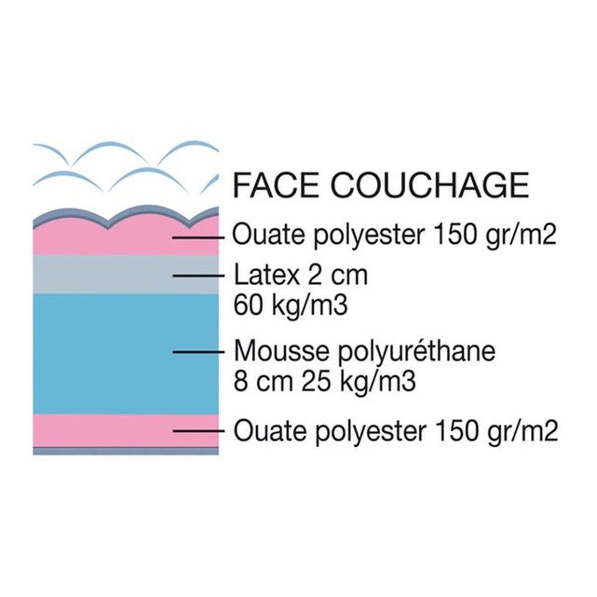 Matelas mousse accueil latex confort très ferme
