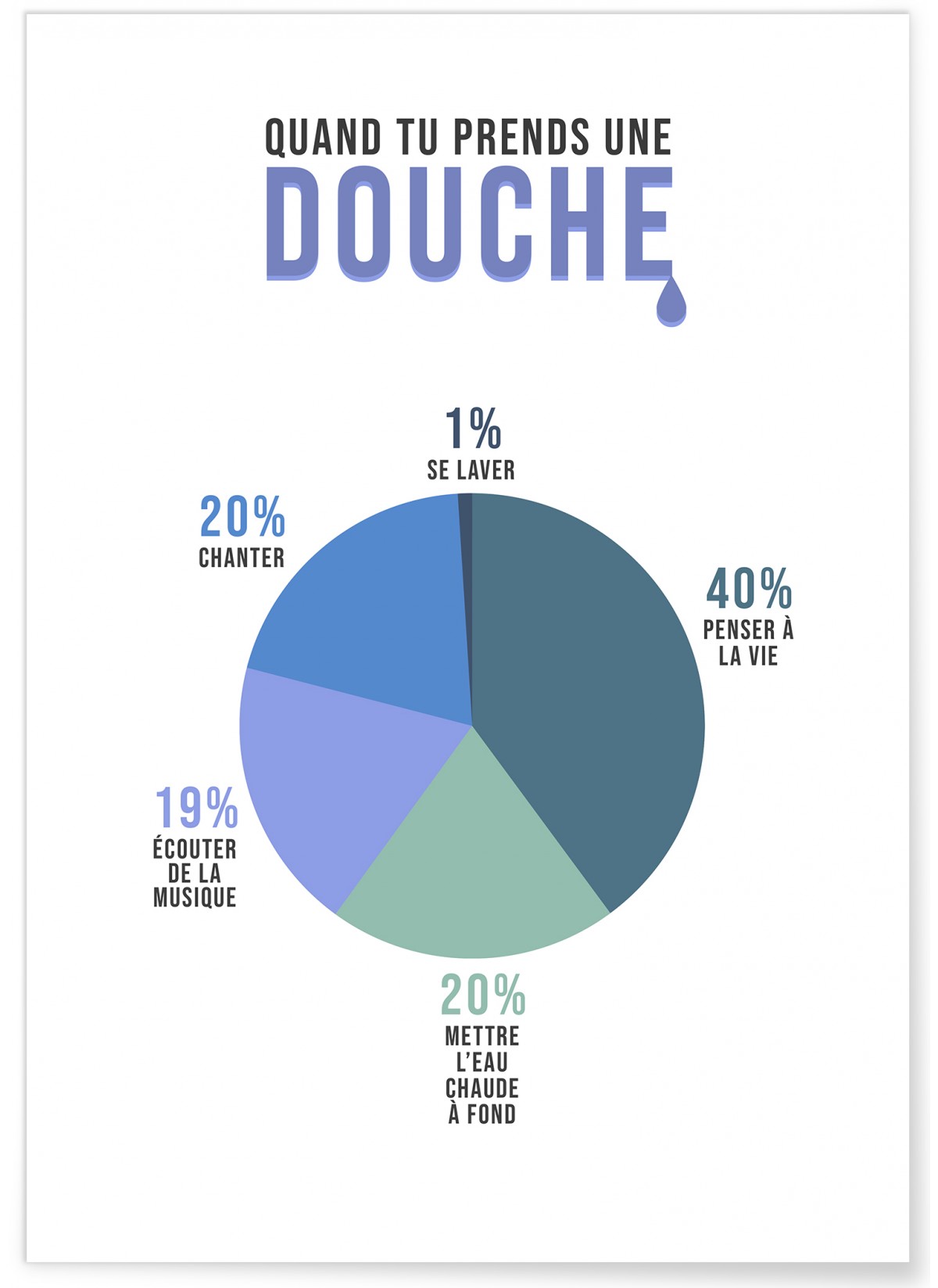 Affiche 'Quand tu prends une douche', L'AFFICHERIE