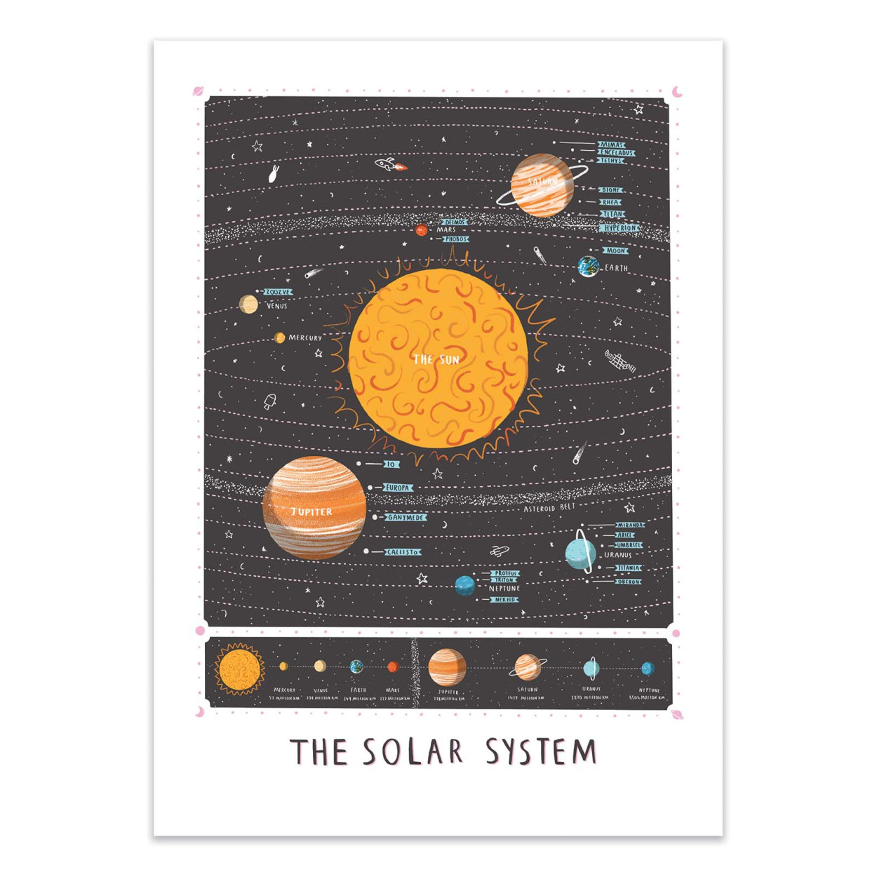 Affiche d'art - Solar System - Alex Foster, WALL EDITIONS