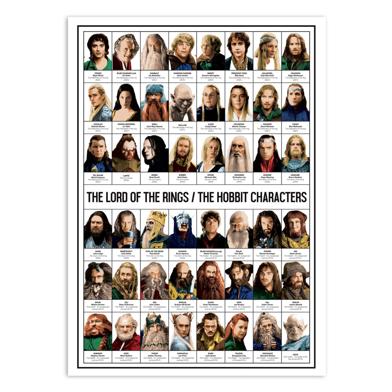 Affiche d'art - The Lord of the rings and The Hobbit Characters - Olivier Bourdereau, WALL EDITIONS