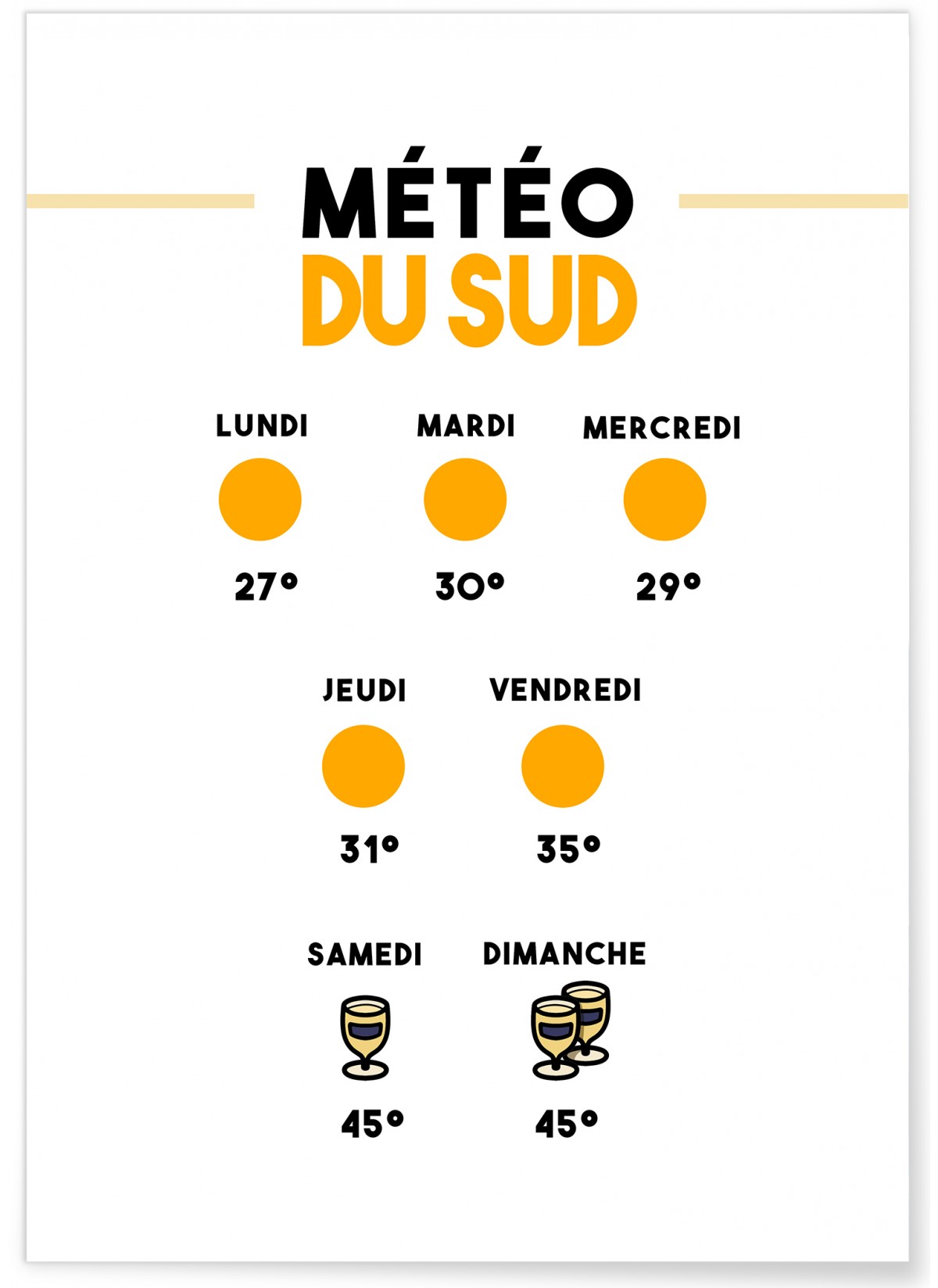 Affiche Météo du Sud, L'AFFICHERIE