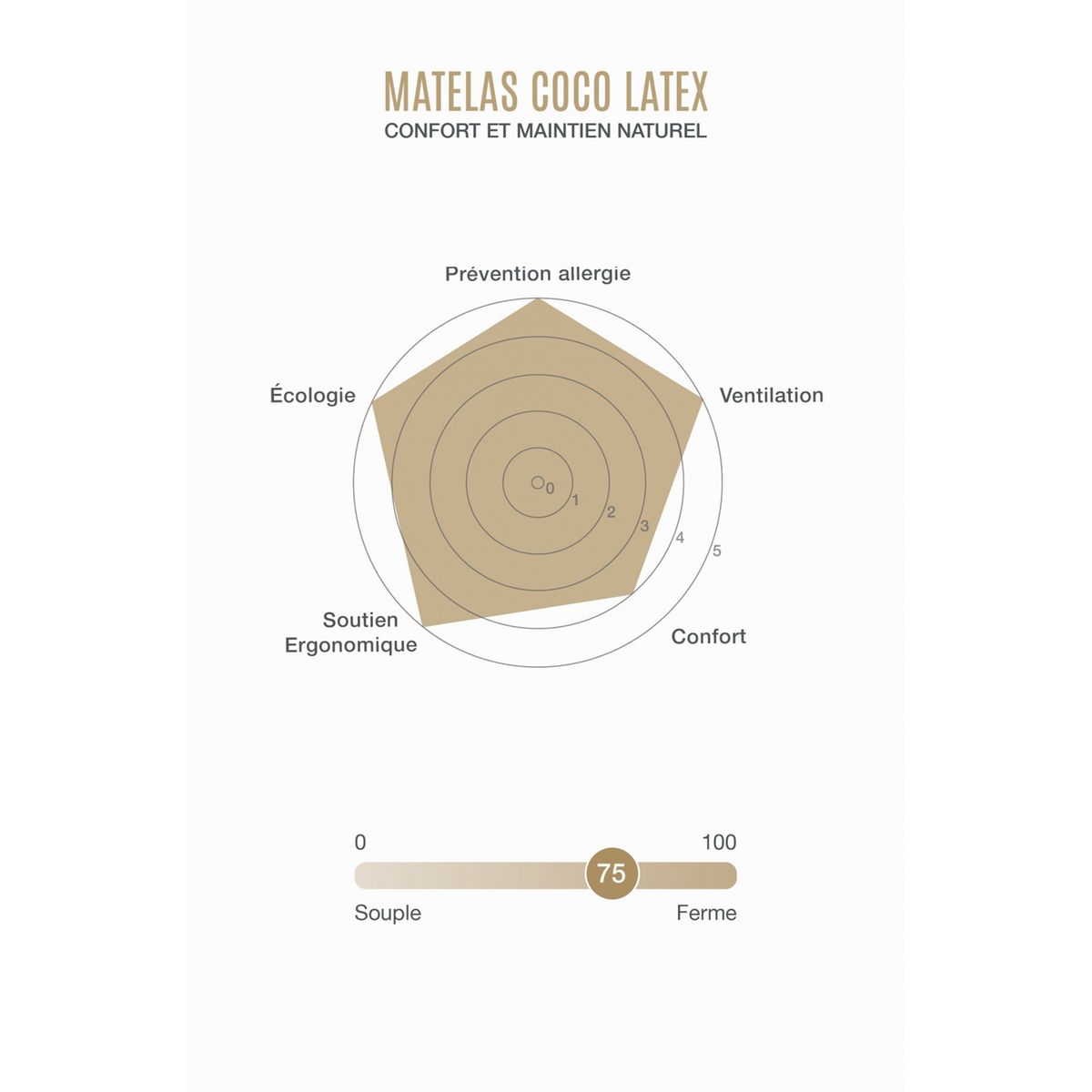 Matelas Bebe Coco Latex Kadolis La Redoute