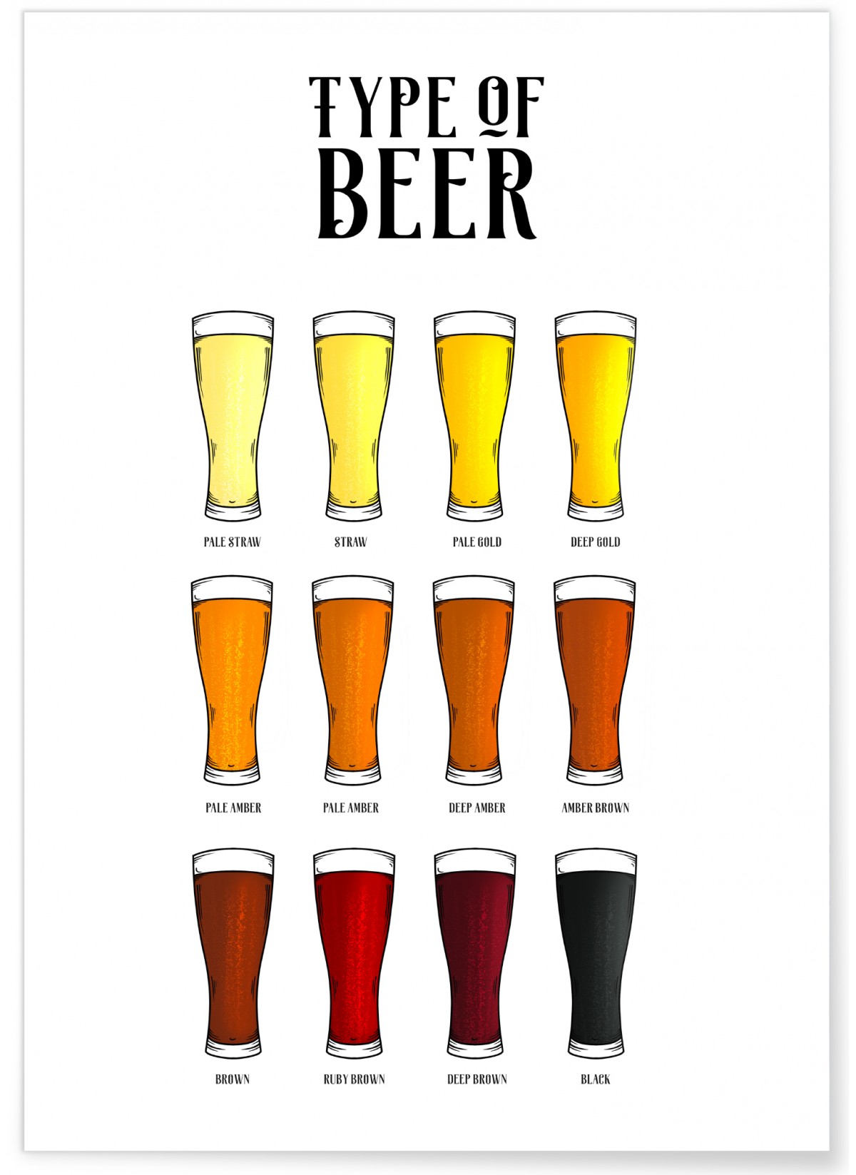 Poster Type de bières, L'AFFICHERIE