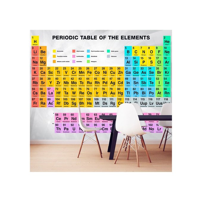 Papier Peint Periodic Table Of The Elements