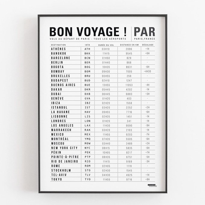 Affiche D Art Bon Voyage 50x70 Cm Blanc La Majorette A Moustache La Redoute
