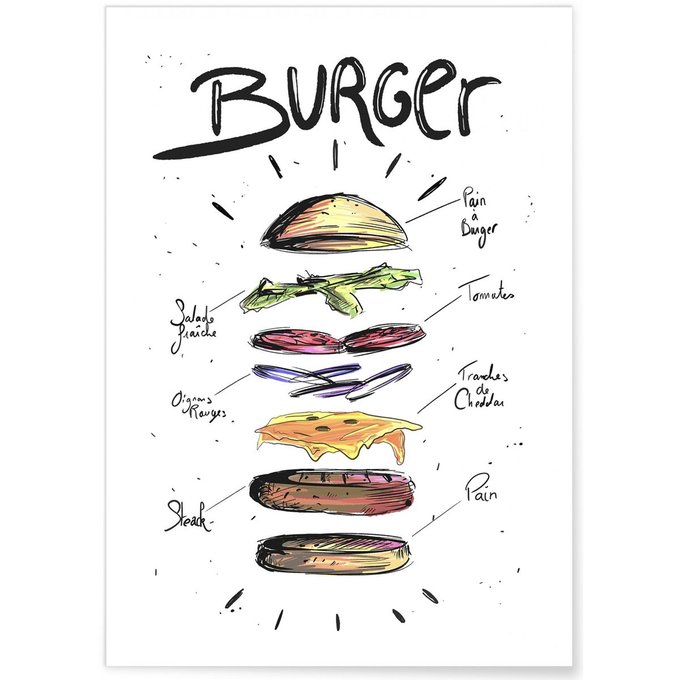 Affiche Burger Multicolore Lafficherie La Redoute 