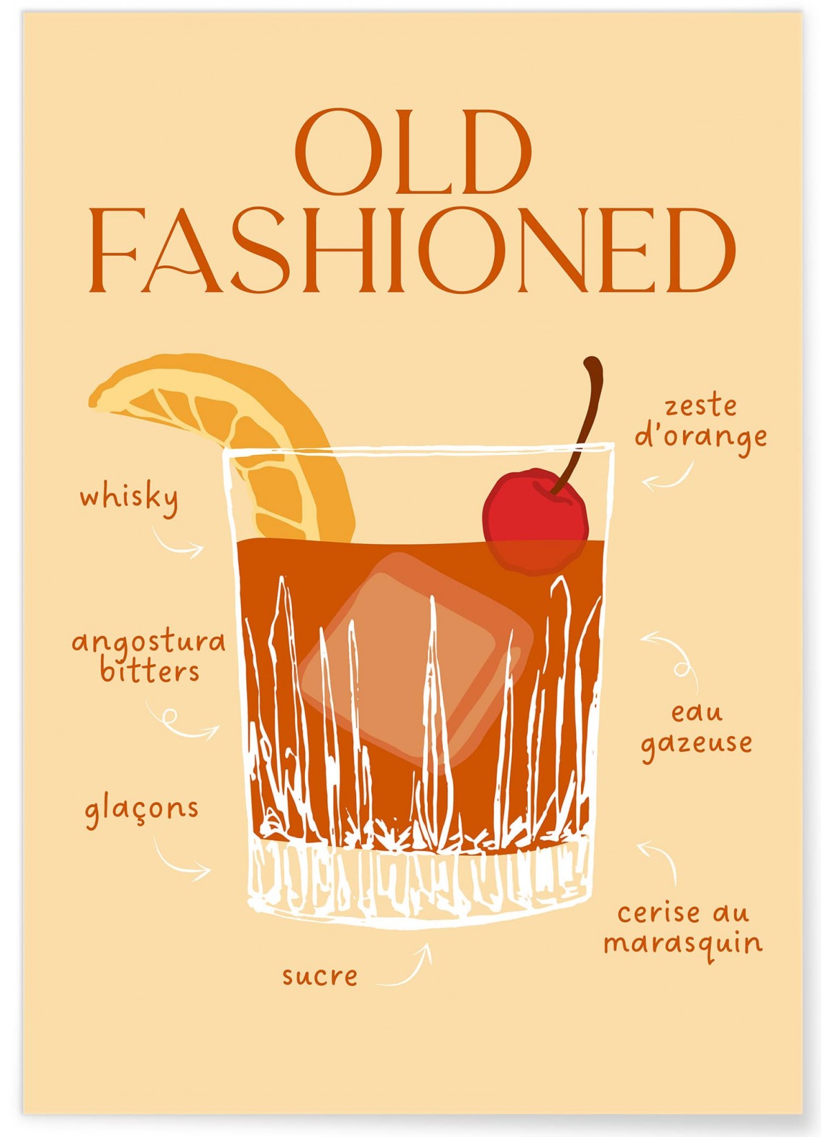 Affiche Cocktail Old Fashioned 2, L'AFFICHERIE