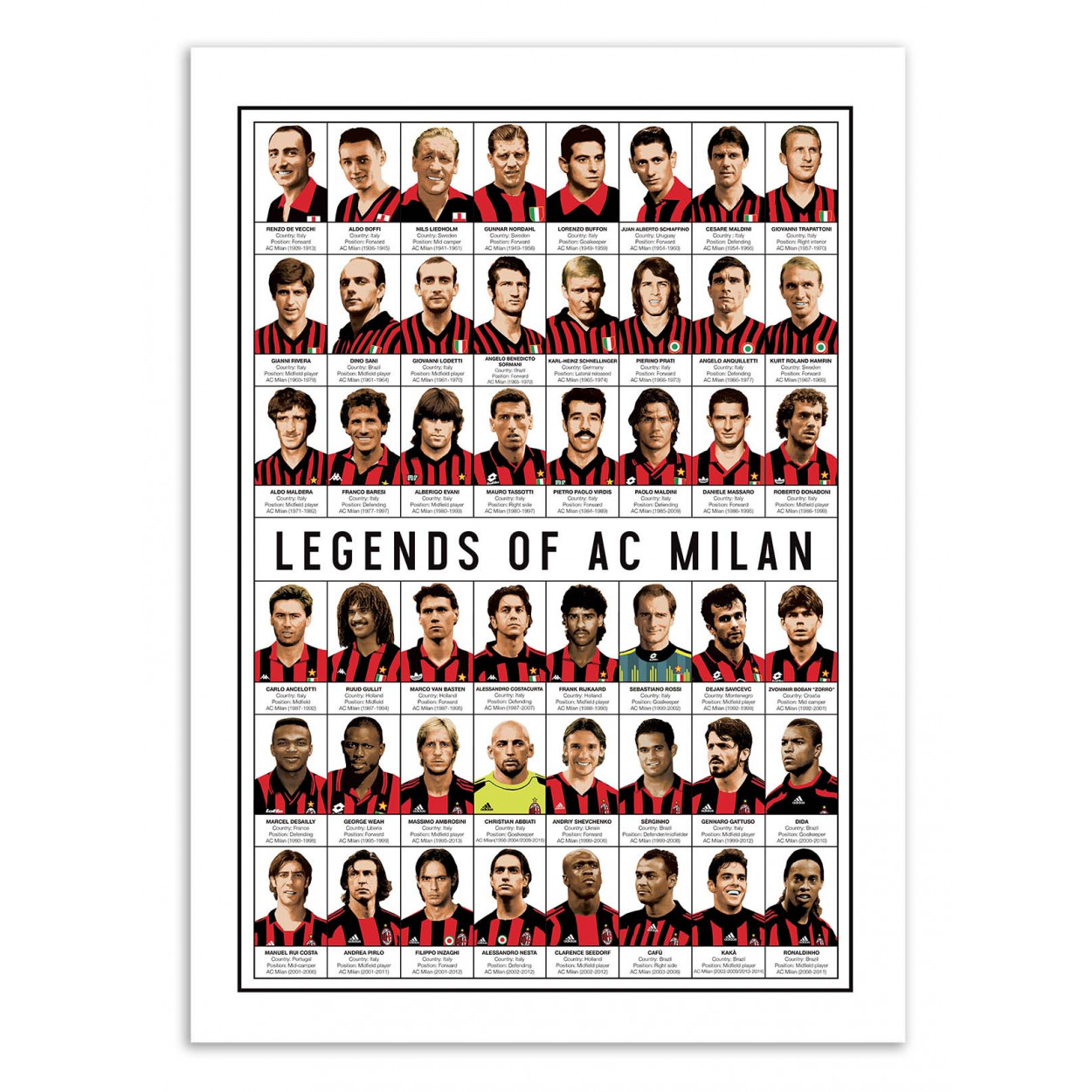 Affiche d'art - Legends of AC Milan - Olivier Bourdereau, WALL EDITIONS