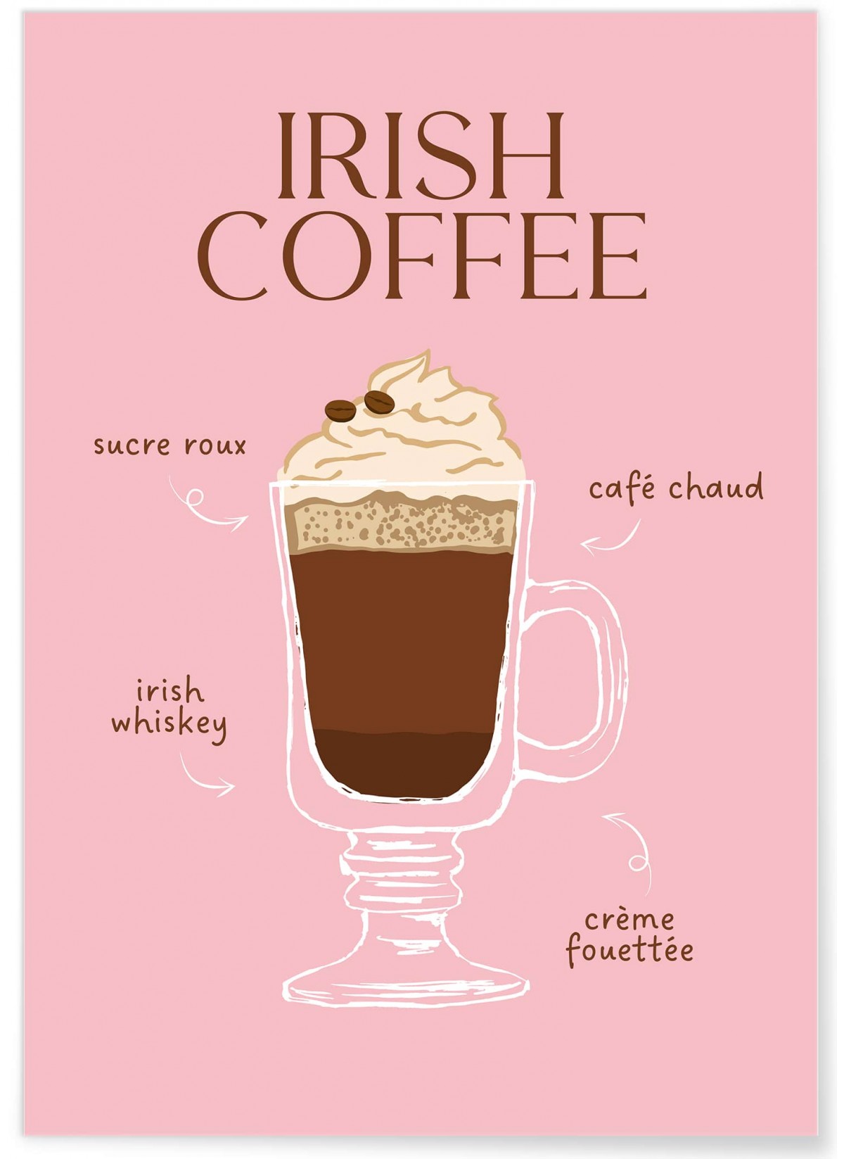 Affiche Cocktail Irish Coffee 2, L'AFFICHERIE