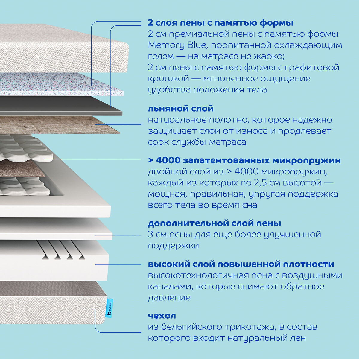 Матрас blue sleep hybrid duo бежевый Blue Sleep купить в интернет-магазине  | La Redoute