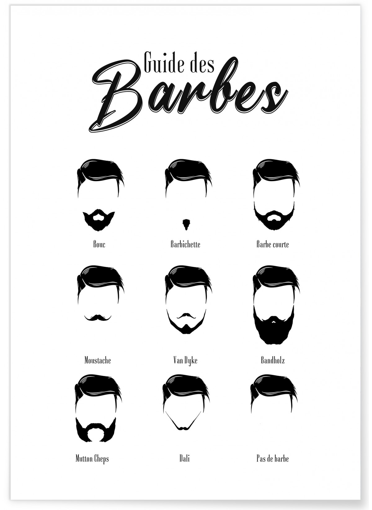 Affiche Guide des barbes, L'AFFICHERIE