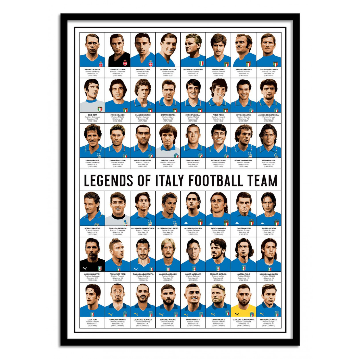 Affiche d’art et cadre noir 30 x 40 cm - Legends of Italy Football team - Olivier Bourdereau, WALL EDITIONS