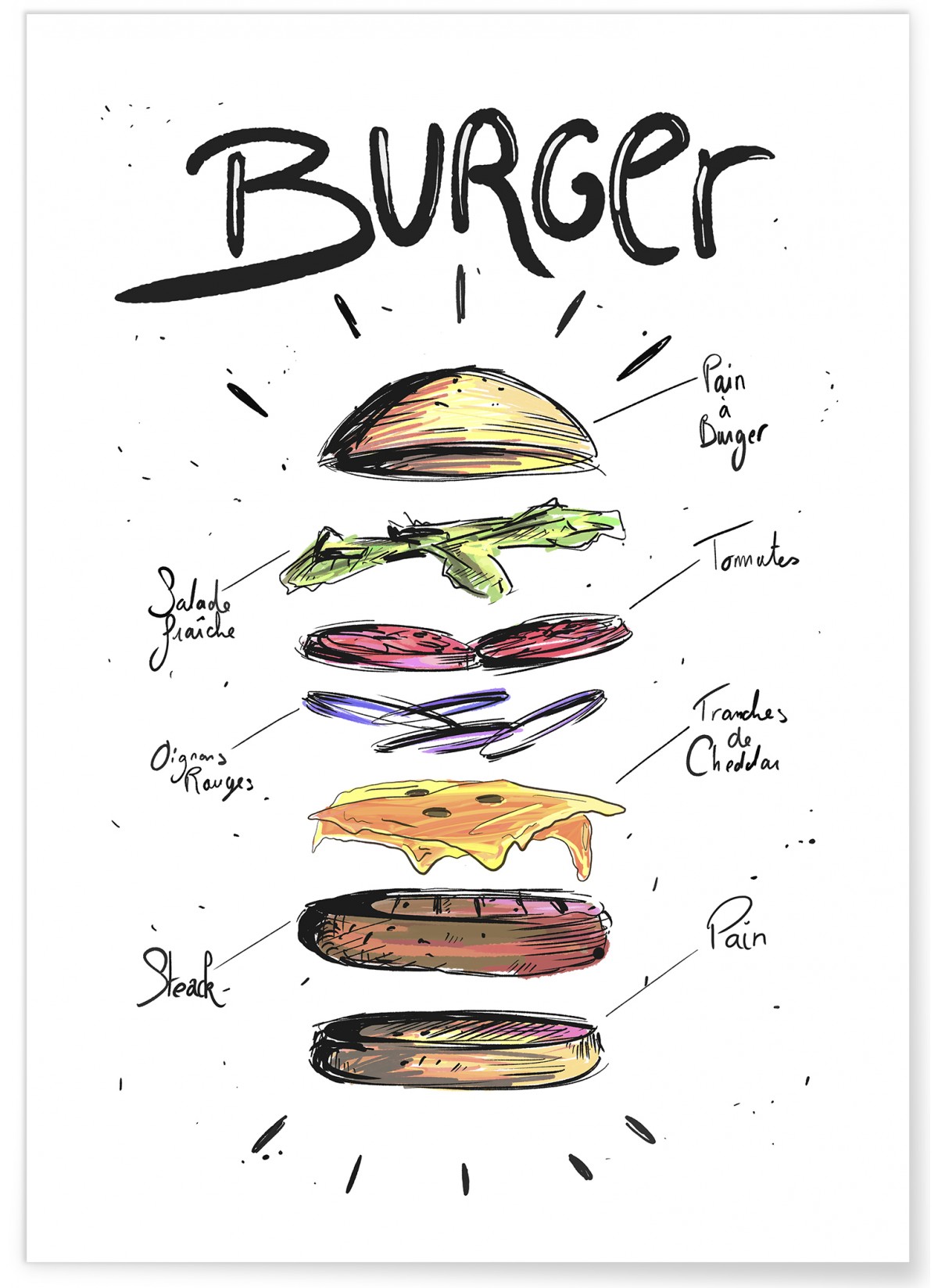 Affiche Burger, L'AFFICHERIE
