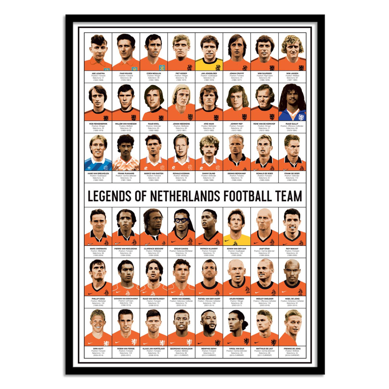 Affiche d’art et cadre noir 30 x 40 cm - Legends of Netherlands Football team - Olivier Bourdereau, WALL EDITIONS
