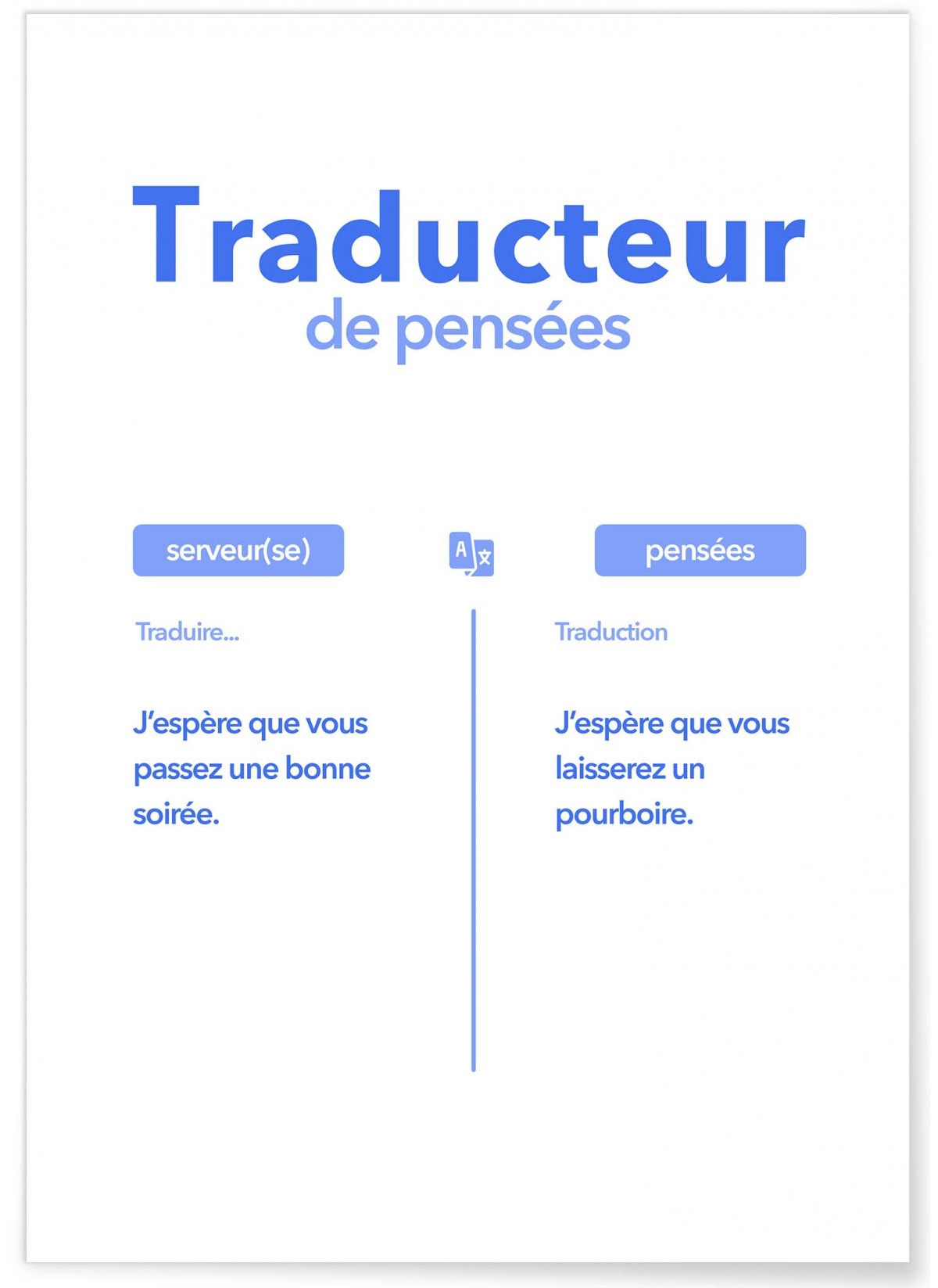 Affiche Traducteur de pensées - Serveur(se), L'AFFICHERIE