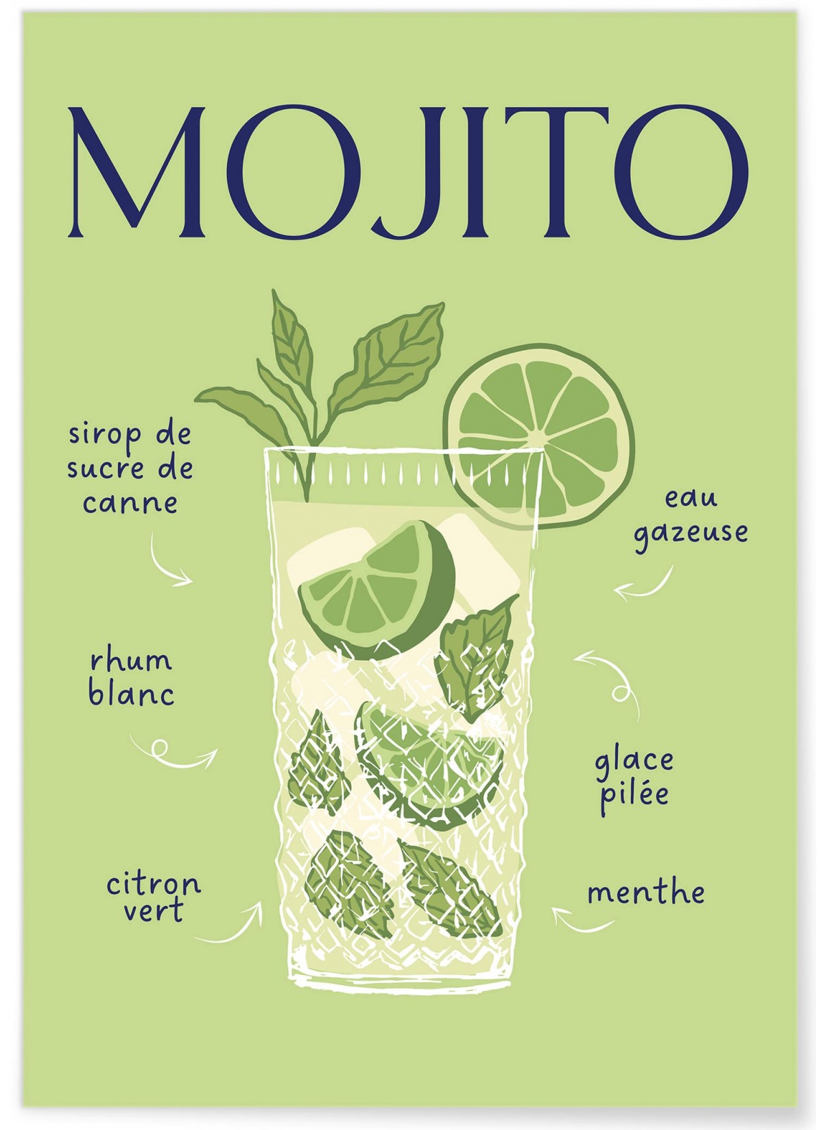 Affiche Cocktail Mojito 2, L'AFFICHERIE