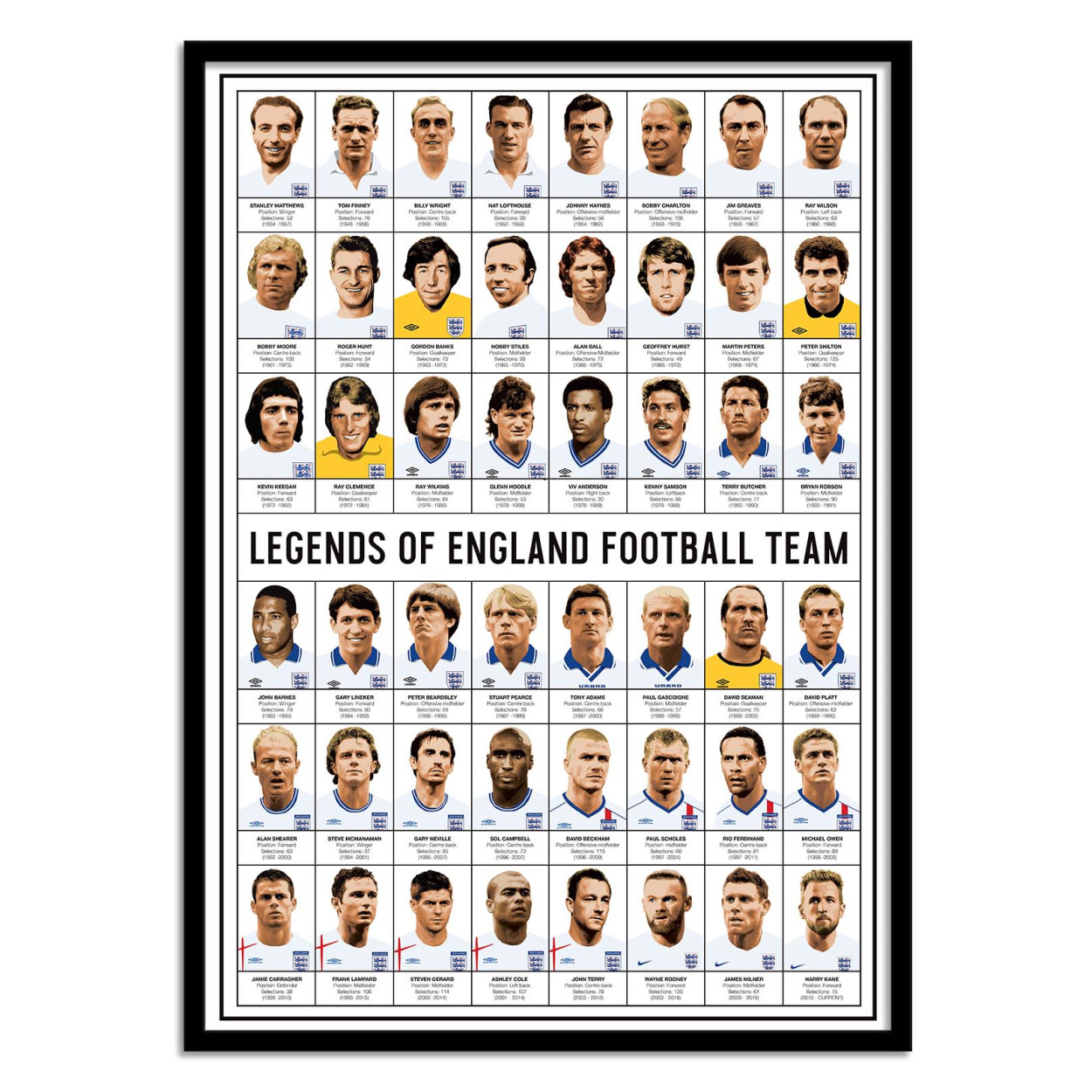 Affiche d’art et cadre noir 50 x 70 cm - Legends of England Football team - Olivier Bourdereau, WALL EDITIONS