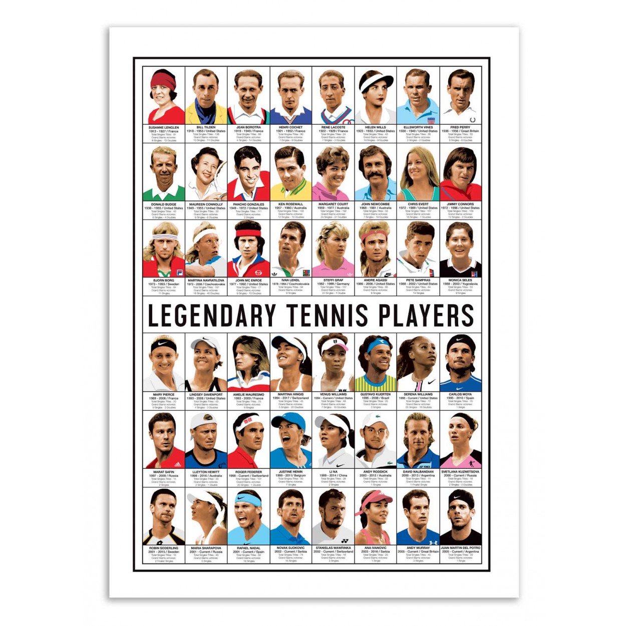 Affiche d'art - Legendary Tennis Players - Olivier Bourdereau, WALL EDITIONS